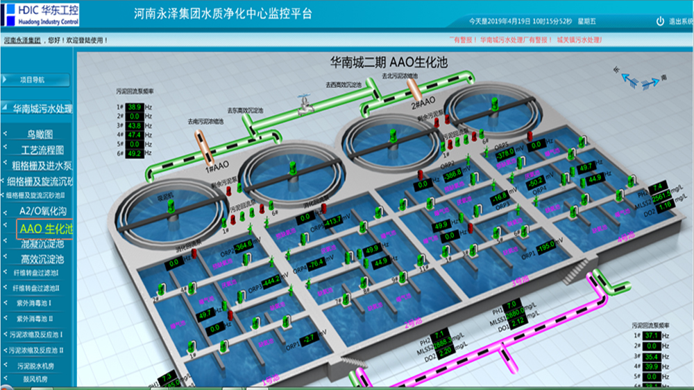 華東工控 | 河南永澤集團多污水廠遠程集中管控平臺案例 永澤集團水質凈化平臺案例