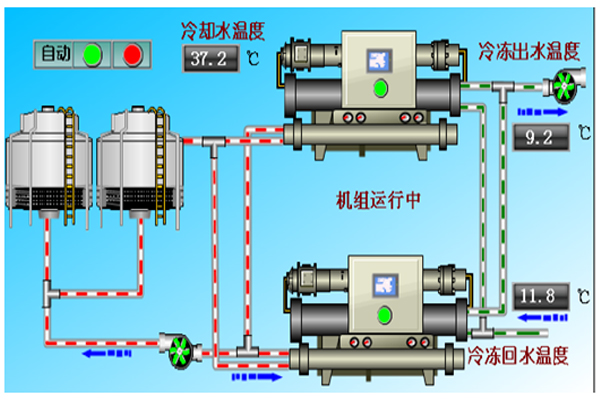 空調監控系統 空調監控系統