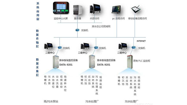 產品特點 產品特點