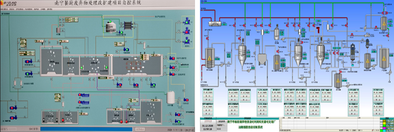餐廚垃圾處理控制系統(tǒng) 餐廚垃圾處理控制系統(tǒng)