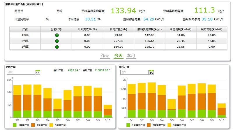 能耗管理 能耗管理