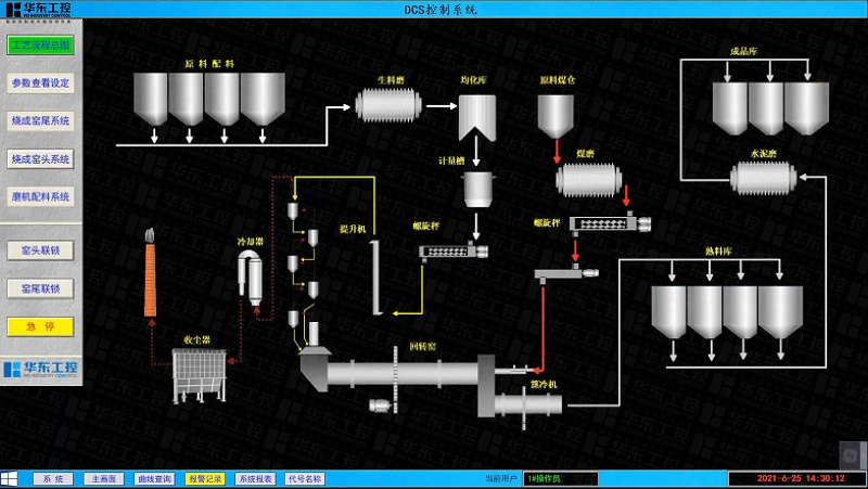 DCS控制系統 DCS控制系統