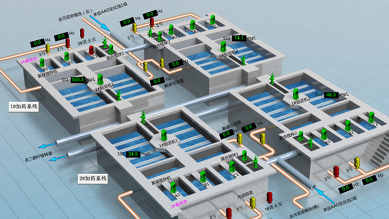 華東工控水廠自動化控制系統 華東工控水廠自動化控制系統