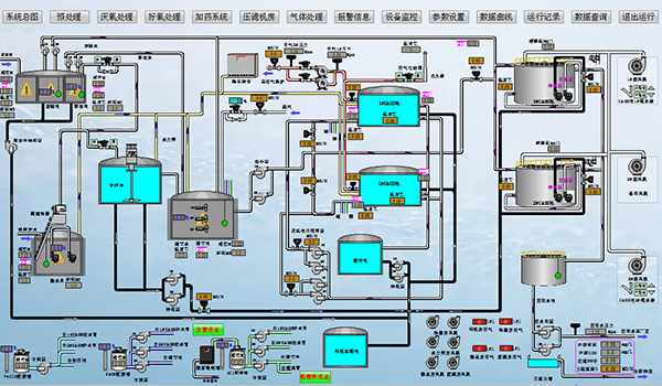 垃圾滲濾液無公害處理自控系統(tǒng) 垃圾滲濾液無公害處理自控系統(tǒng)