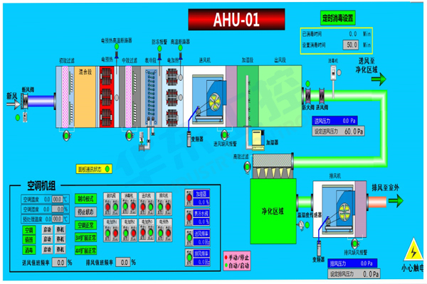 廠房恒溫恒濕控制系 廠房恒溫恒濕控制系