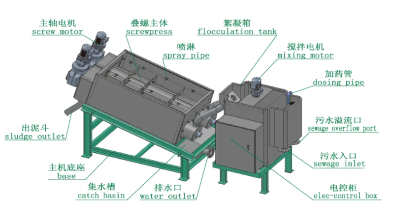 污泥脫水機 污泥脫水機