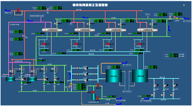 城市熱網(wǎng)工藝系統(tǒng)流程圖 城市熱網(wǎng)工藝系統(tǒng)流程圖