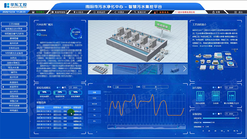 污水處理自動化控制系統采集哪些數據？