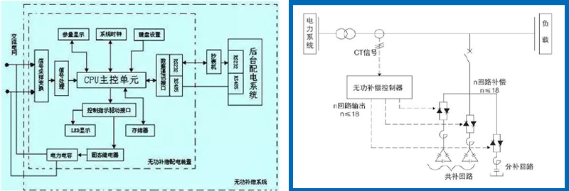 無功補償原理圖 無功補償原理圖