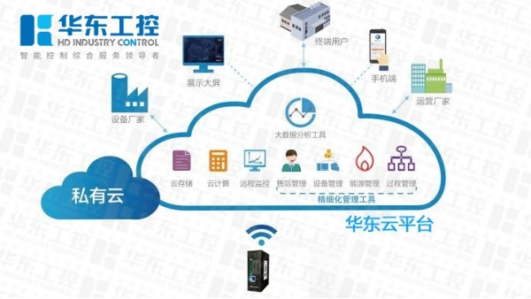 淺析污水處理廠自動化控制系統(tǒng)的原理及優(yōu)勢