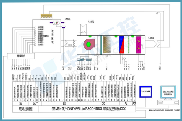 醫(yī)院手術(shù)室恒溫恒濕控制.jpg 醫(yī)院手術(shù)室恒溫恒濕控制.jpg