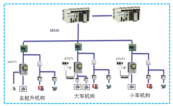 集裝箱門吊電控系統(tǒng)案例 集裝箱門吊電控系統(tǒng)案例